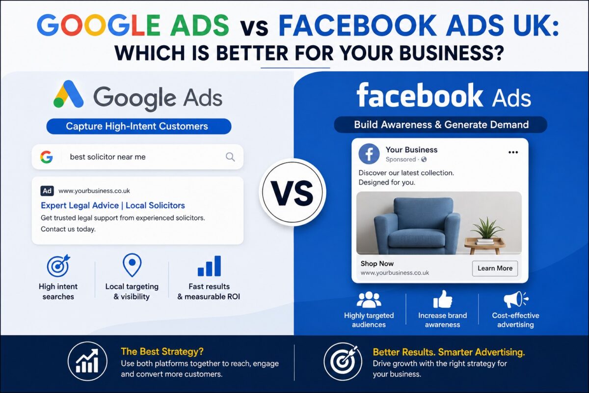 Google Ads vs Facebook Ads UK