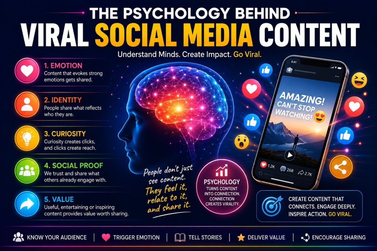 Viral Social Media Content